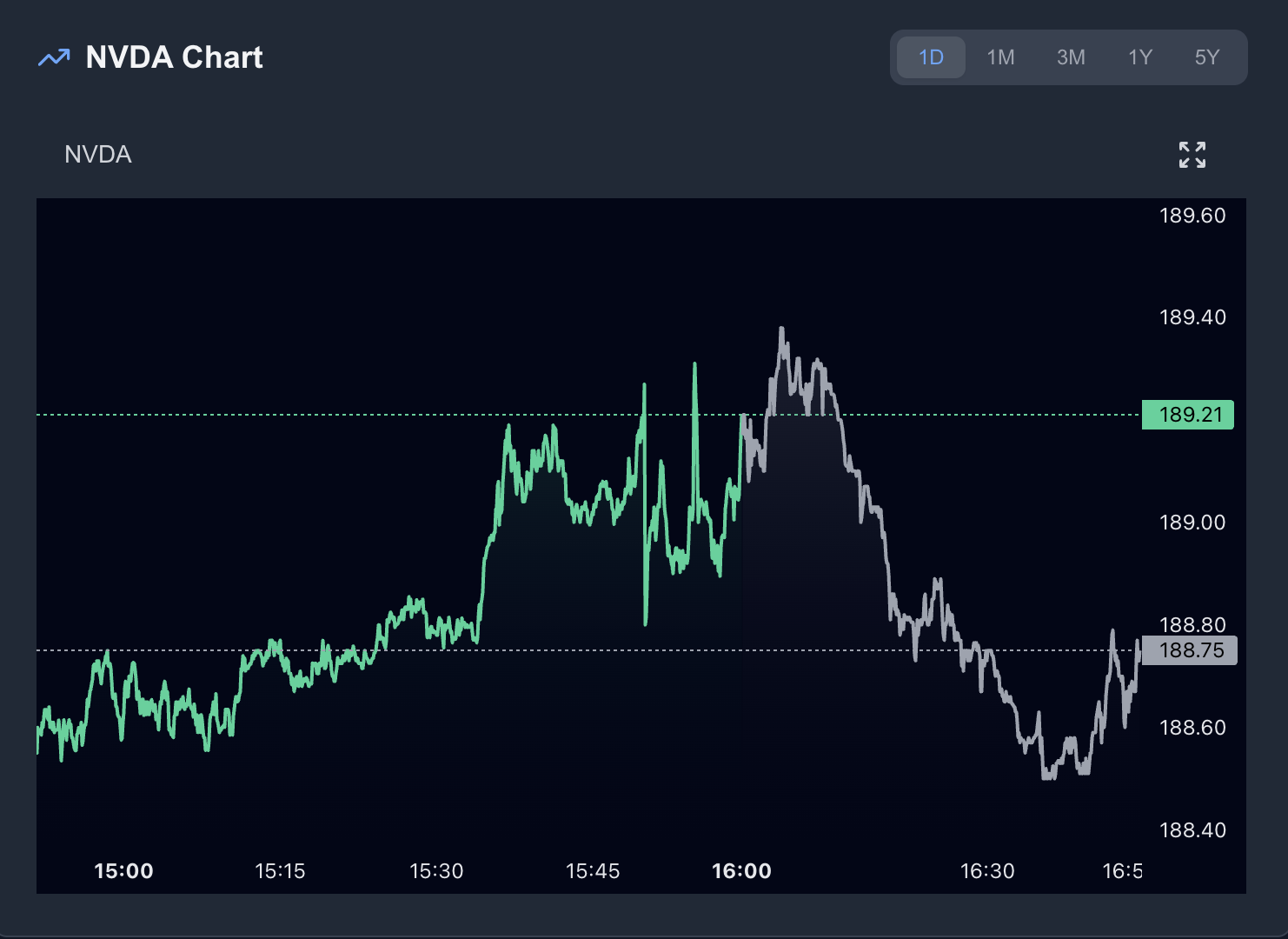 Stock Analysis Interface