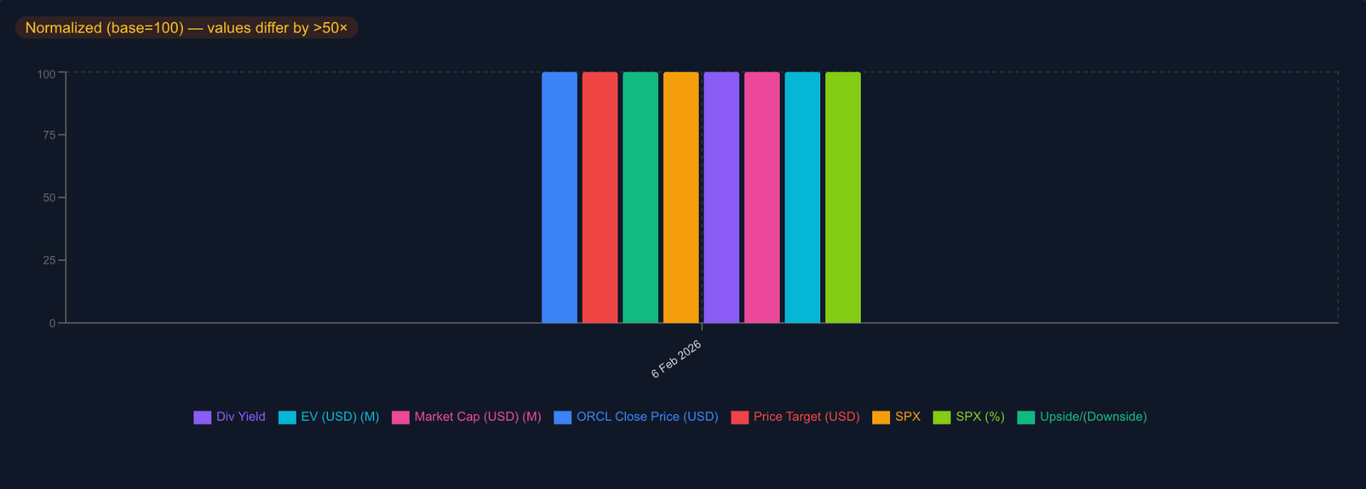 MIRA auto-generated bar chart